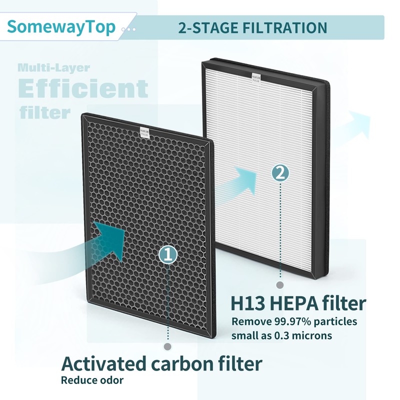 AP-B102 Replacement Filter Set Compatible with Alexapure Breeze Air Pur