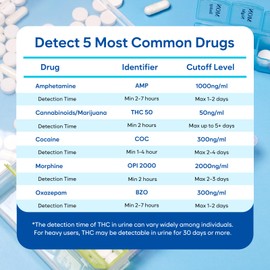 Areta Multi-Drug Test Cup: Over The Counter Use at Home Urine Test Kits Testing 5 Metabolite ACDOA-754 (10 Pack)