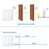 NineLeaf Wireless Lights Switch Kit, Remote Wall Switch Wireless Control
