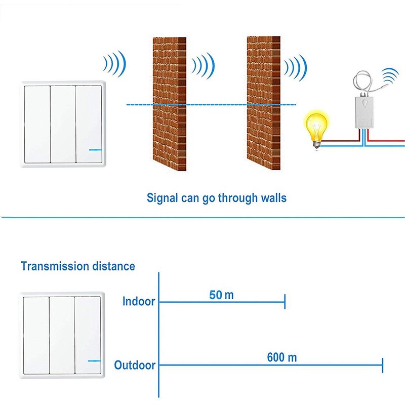 NineLeaf Wireless Lights Switch Kit, Remote Wall Switch Wireless Control