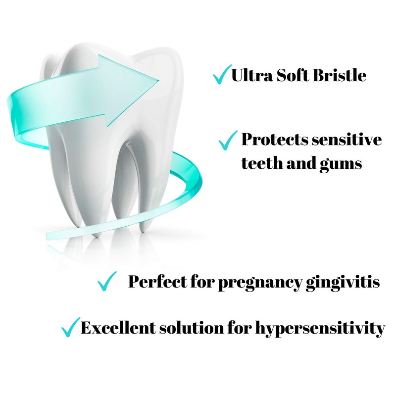 Wimolek Extra Soft Toothbrush for Sensitive Gums and Teeth. Micro