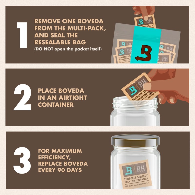 Boveda 62% Two-Way Humidity Control Packs For Storing ½ oz