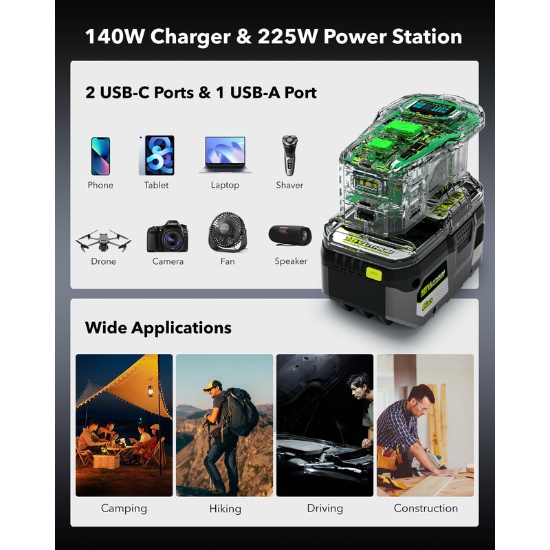 SYMIK 225W Power Source and 140W Charger for Ryobi 18V