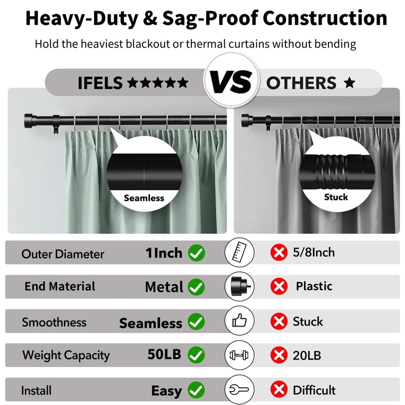 IFELS Heavy Duty Curtain Rods for Windows 72 to 144