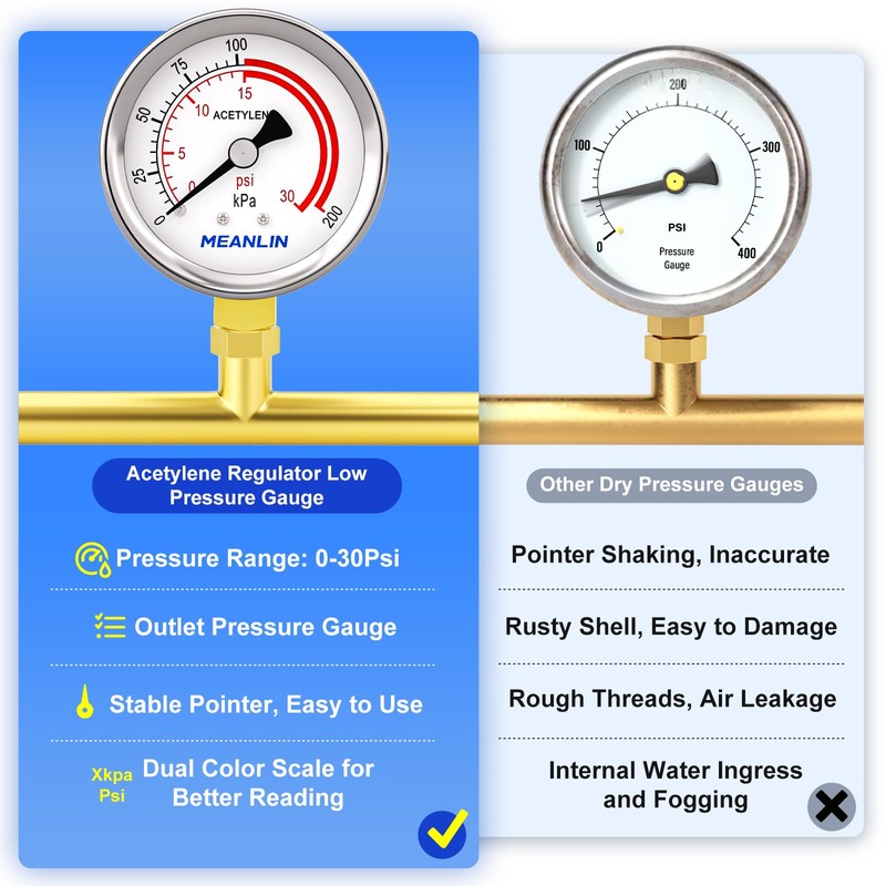 MEANLIN MEASURE Low Pressure Gauges for Acetylene Regulator 1/4" NPT