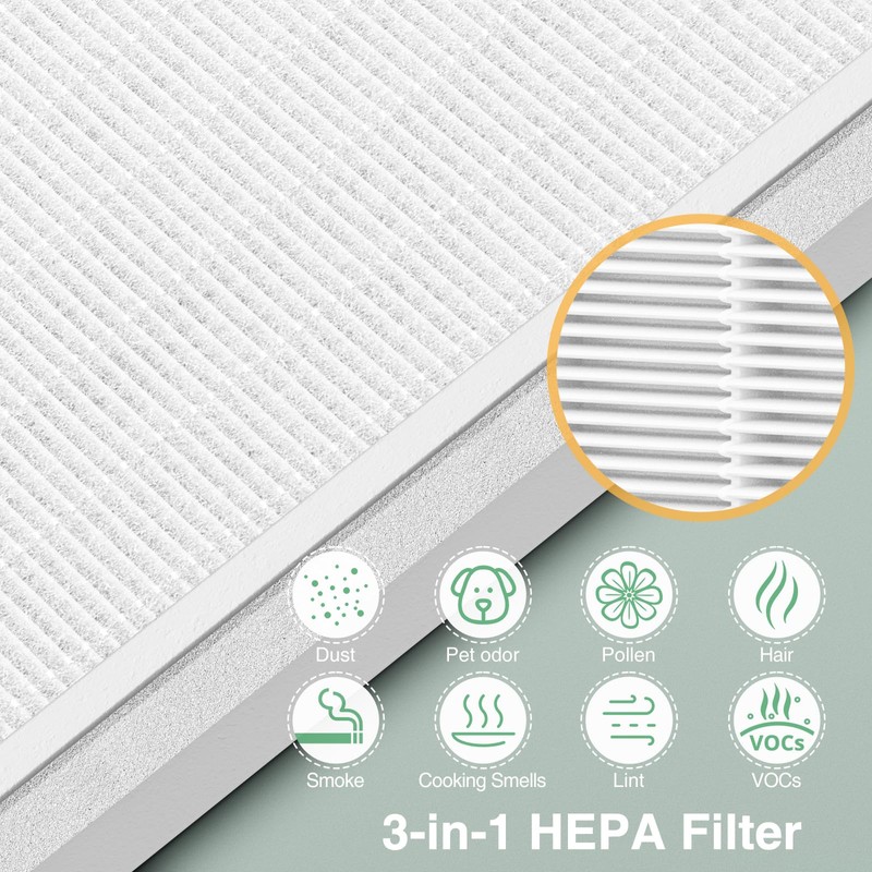 2 Pack 3-in-1 HEPA Replacement Filter Compatible with Pure Enrichment