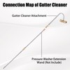 FIXFANS Pressure Washer Gutter Cleaner Attachment, 4000 PSI, Gutter Cleaning