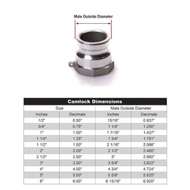 6" x 6" Aluminum Camlock Fitting - Hose Coupler - Type A Male Cam Lock Hose Adapter - Female Threaded NPT Cam & Groove