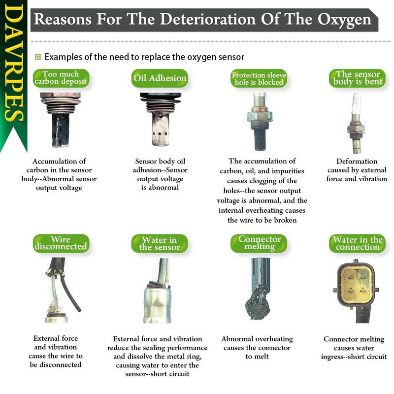 DAVRPES 1588A141 Oxygen Sensor Pre-Cat or Post-Cat Sensor Replacement for