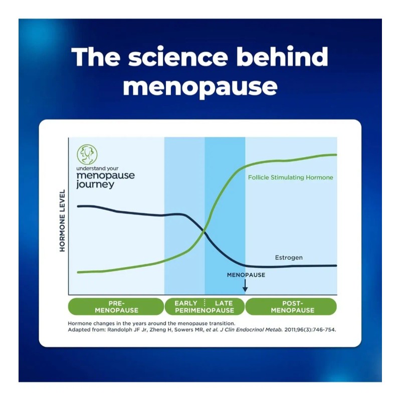 Kit De Prueba De Menopausia
