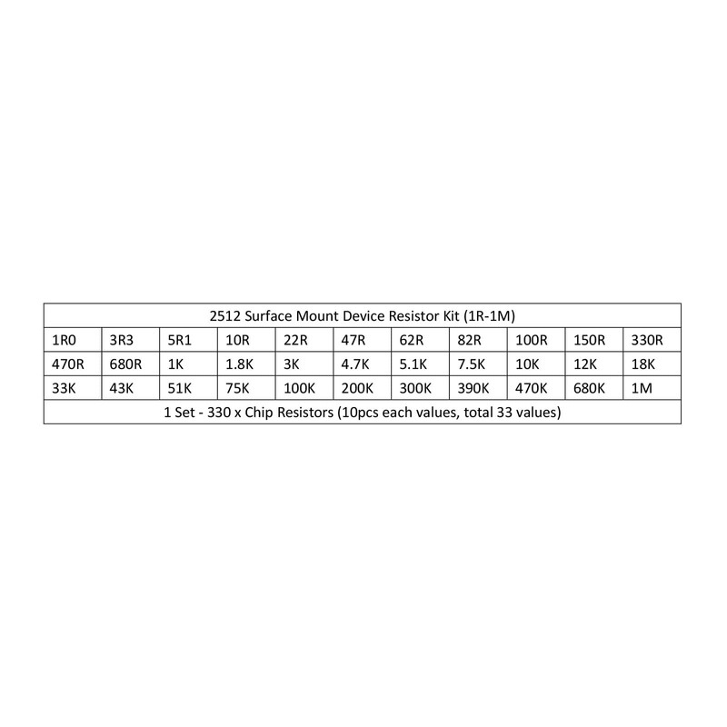 PATIKIL 2512 Surface Mount Device Resistor Kit 1 Set/330pcs 1R-1M