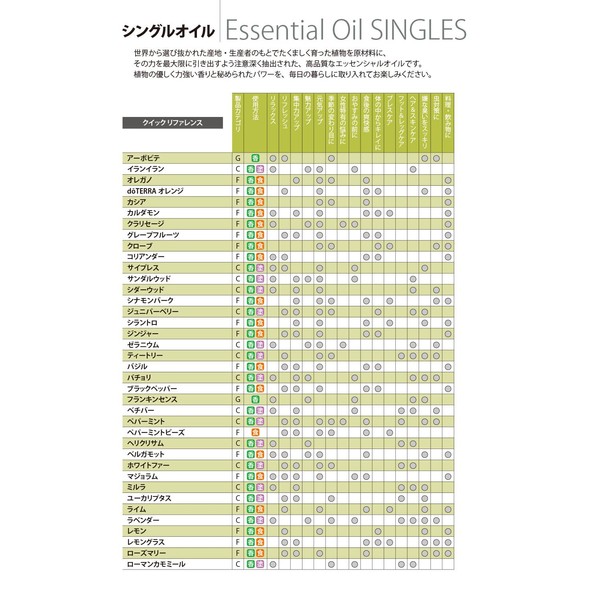 Lime/Single Oil