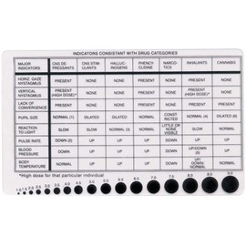 Drug recognition card & pupilometer