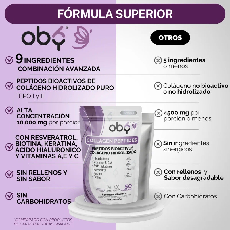 Peptidos Colageno Hidrolizado Polvo Biotina Vitaminas Oby