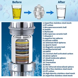 25 Stage Shower Filter, High Output Shower Filter for Hard Water, Universal Showerhead Filter with 2 Replaceable Filter Cartridges, Filtered Shower Head Set for Removes Chlorine & Harmful Substances