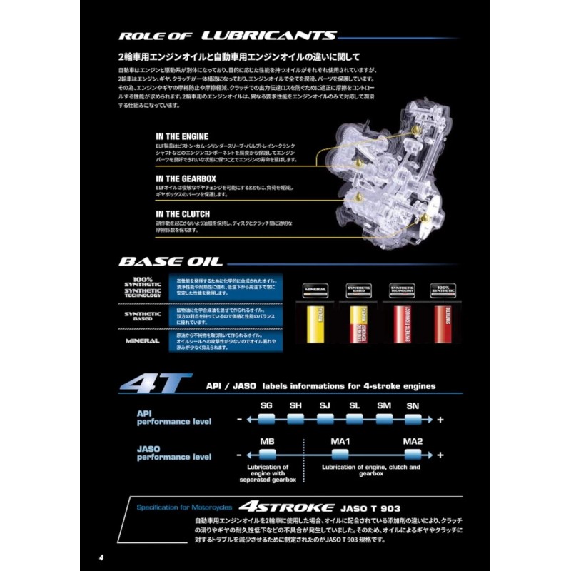 Elf MOTO 4 ROAD 10W-40 4-Stroke Motorcycle Engine Oil, Semi-Synthetic