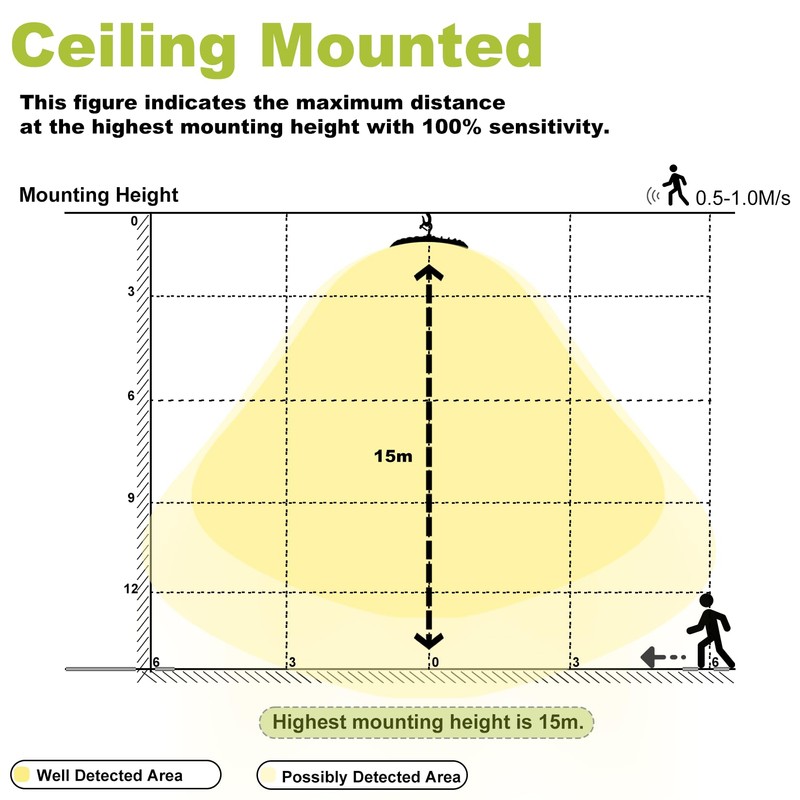 Hylele Microwave Motion Sensor for The Sensing Function of Hylele