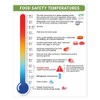 Food Safety Temperatures Poster Unframed; Scales Temperatures Wall Poster, Kitchen,