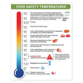 Food Safety Temperatures Poster Unframed; Scales Temperatures Wall Poster, Kitchen, Restaurant, Cafeteria (11x14", Paper Poster)