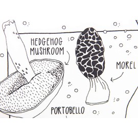 MODERN-TWIST Waterproof, Dishwasher Safe Mark-Mat, Mat & Marker Set, Mighty Mushrooms