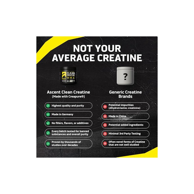 Ascent simply tera's- Clean Creatina Monohidrato Polvo 5G Por Porción,