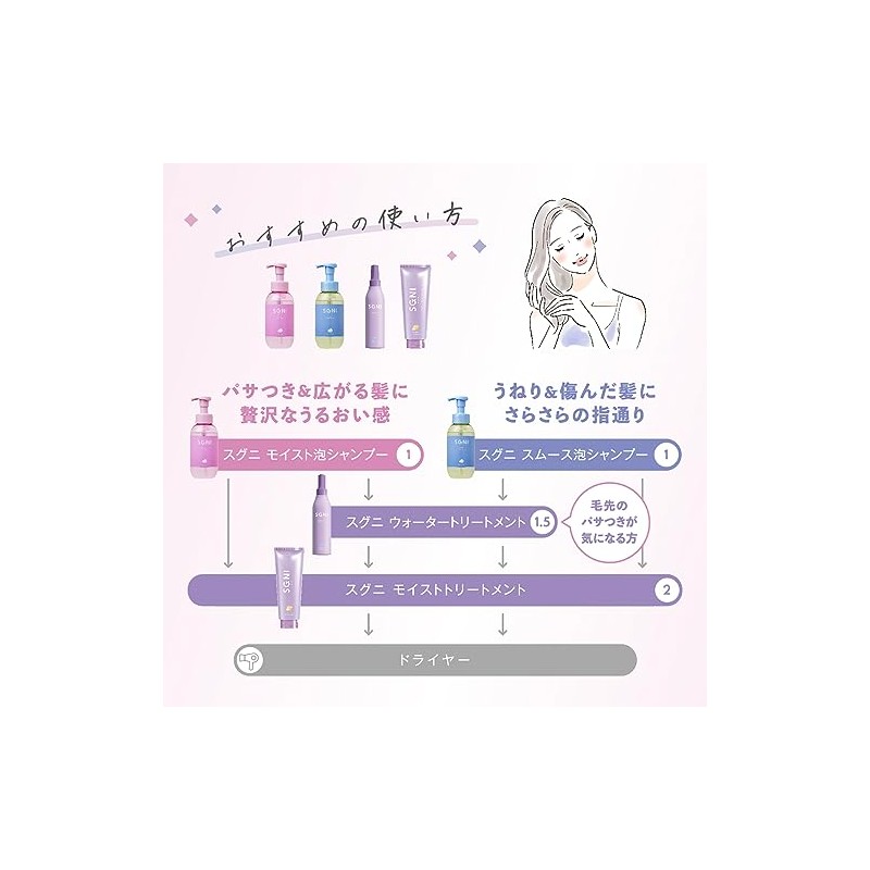 Suguni SGNI Moist Treatment, For Spreading & Damaged Hair, Corrugated,
