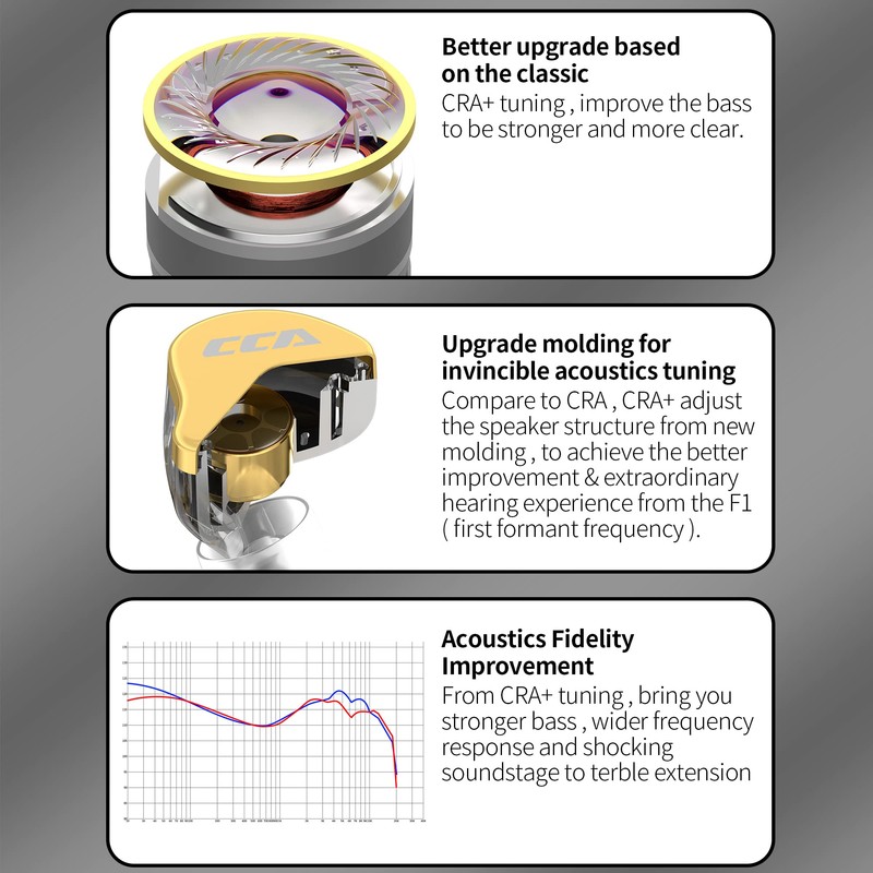 CCA CRA+ in Ear Earphone, Ultra-thin Diaphragm Dynamic Driver IEM,