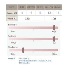 Edenswear Zinc-Infused Wraps Bandage for Eczema - Wet Wrap Therapy (2.25 in)