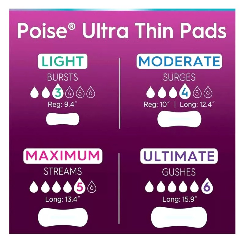 Poise 48 ct POISE ULTRA Thin Pads/Reg. Length/Light Absorbency Bladder