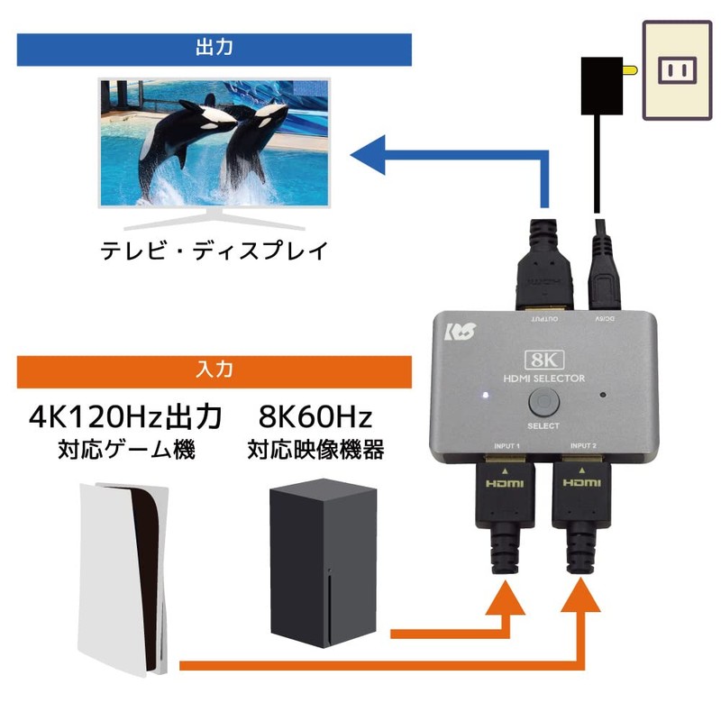 Rattock System, Supports 8K60Hz/4K120Hz, 2 Input, 1 Output, HDMI Switcher,