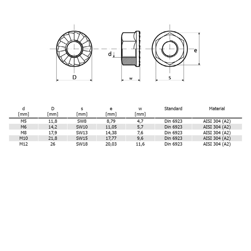 NAJDER Hex Flange Nuts M6 Pack of 100 Hex Nuts