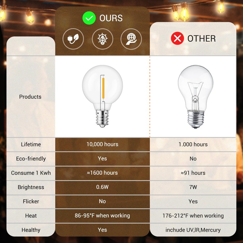 KGC Plastic C7/G40 Replacement LED Light Bulbs - 0.6W Equivalent