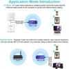 Vonets VAP11G-300 2.4GHz WiFi Bridge/WiFi to Ethernet Adapter with Repeater