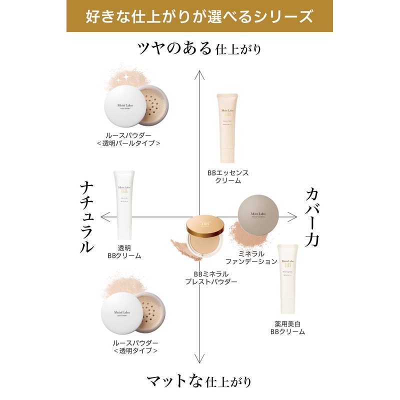Moist Lab Mineral Foundation (Natural Ochre) SPF50 PA++++ 1 Piece