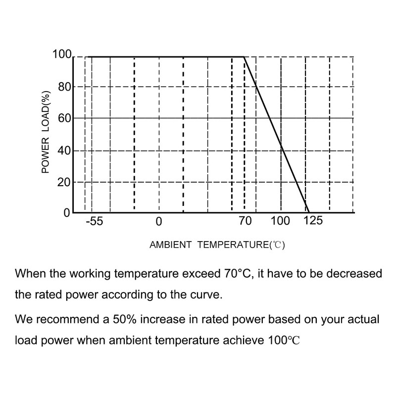 uxcell Surface Mounted Devices Chip Resistor, 150 Ohm 1/4W 1206