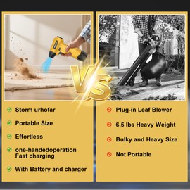 Led Air Duster, Mini Compressed Air Duster, 135000RPM Power Electric Air Duster Hand Held, Breeze Electric Blowers with Led, Cordless Dust Blower for Computer, Keyboard, House, 2 Batteries