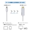 miniDisplayPort (Thunderbolt/2) to HDMI Cable 1.8m