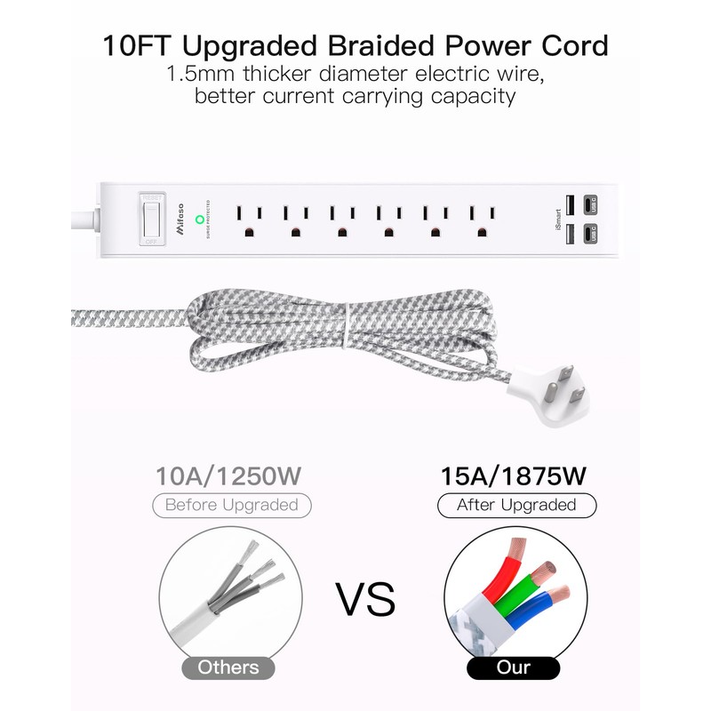 Mifaso Surge Protector Power Strip 10FT, Flat Plug, 6 AC