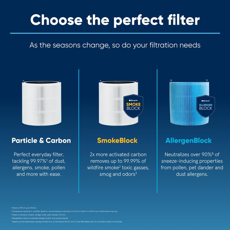 BLUEAIR Blue Pure 411i Max SmokeBlock Genuine Replacement Filter, Extra