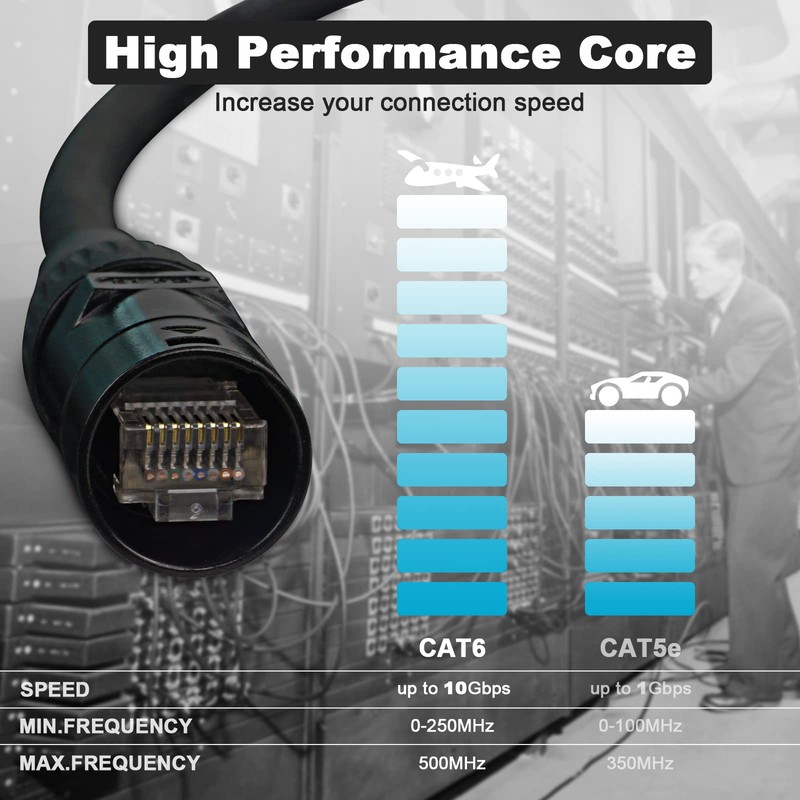 Jamesin CAT6 Shielded Ethercon Cable, 15 Feet, with Booted Rj45,