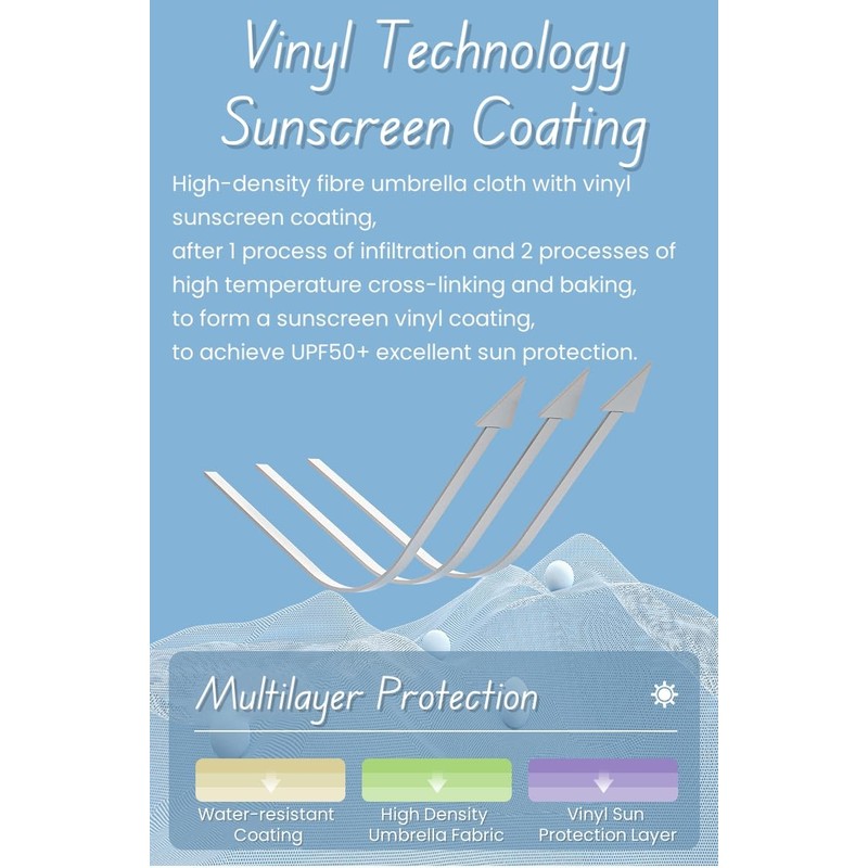 MOLHEM Backpack Folding Travel Umbrella (Azure)