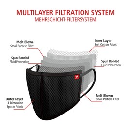 Swiss Eagle Black Cotton Respirator 6 Layer Reusable Outdoor Face Mask (Pack of 4)