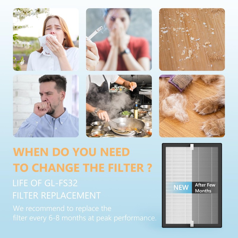 3-Pack GL-FS32 HEPA Replacement Filter Compatible with MOOKA/KOIOS GL-FS32 &