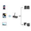 "Link.it duo" Bluetooth® Adapter, Transmitter & Receiver, Bluetooth Retrofit