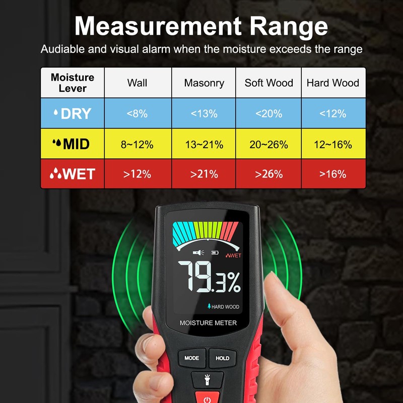 Pinless Wood Moisture Meter Damp Meter with Backlit LCD Screen