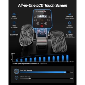 Under Desk Elliptical Machine, Electric Seated Pedal Exerciser, Mini Elliptical Leg Exerciser with Remoter, 12 Level Speeds, Forward & Reverse Direction, Manual & Auto Mode for Home Office