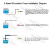 BOKYWOX 3-Speed Hot Water Circulation Pump NPT 3/4'' Recirculating Circulating