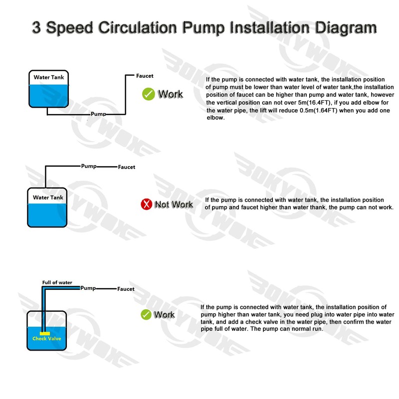 BOKYWOX 3-Speed Hot Water Circulation Pump NPT 3/4'' Recirculating Circulating