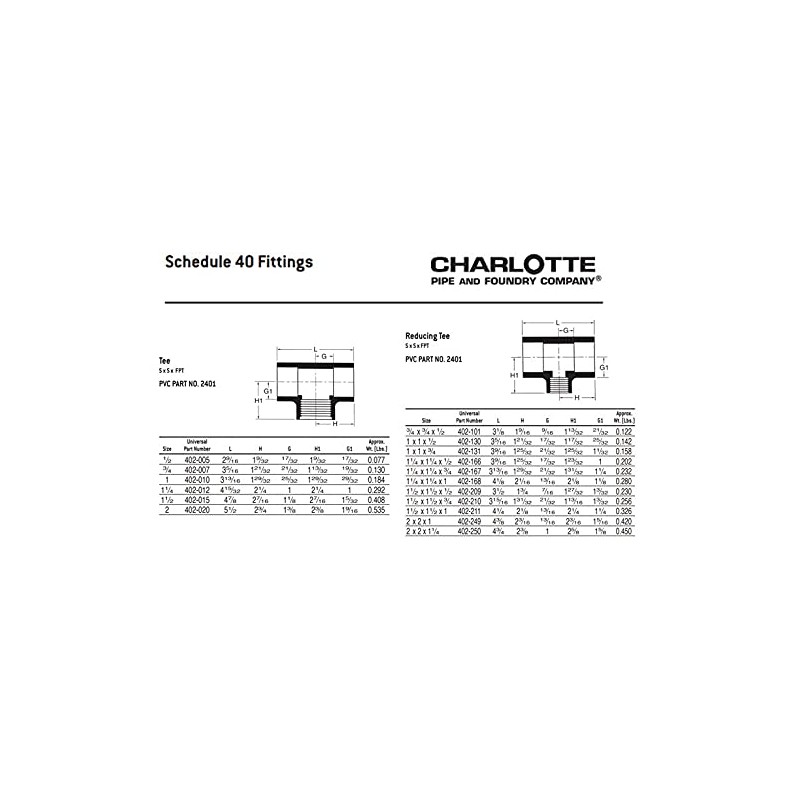 CHARLOTTE PIPE 2 x 2 x 3/4 SCH 40 RED