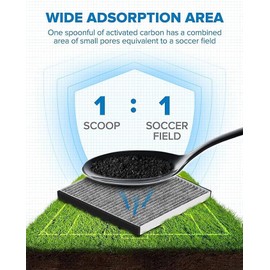 PHILTOP Cabin Air Filter, Replacement for CF8718A, 2007-2014 XC90, 2003-2009 S60, 2003-2007 XC70, 2003-2007 V70, 2003-2006 XC90, 2001-2009 S60 Filter with Activated Carbon Filter Up Dust Pollen Odor